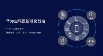 不做行業破壞者，勇當行業升級者 華為智慧屏戰略引領科技新篇章